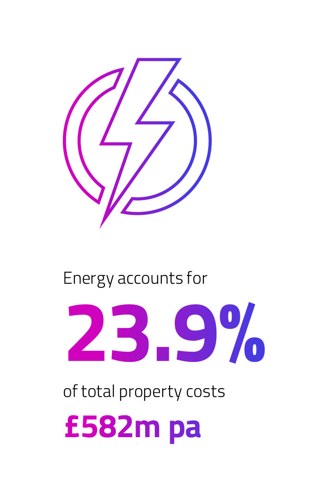 Energy costs