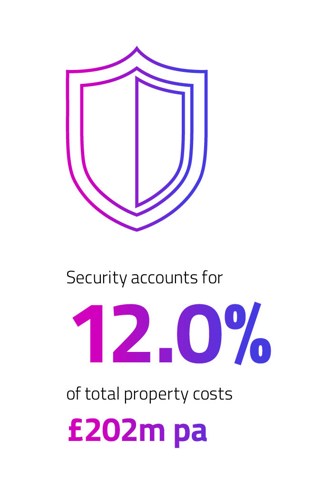 Security costs