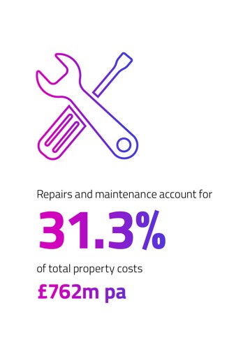Repairs and maintenance costs
