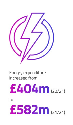 Energy expenditure